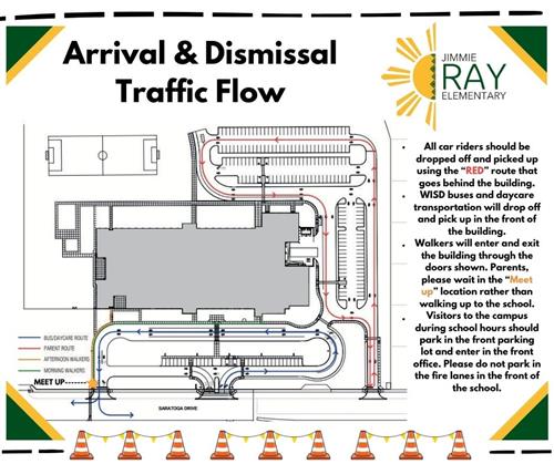 graphic with traffic flow details as described in adjoining text